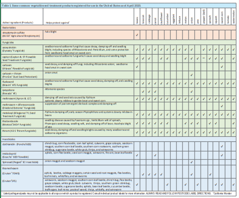 Table 1. Click to view PDF version.