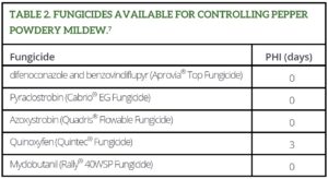 Table 2. Fungicides available for controlling pepper powdery mildew.7