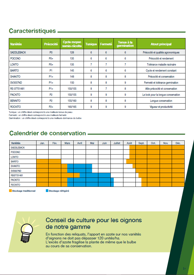 Catalogue Oignons 2023 Seminis