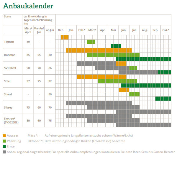 IRONMAN Brokkoli SEMINIS