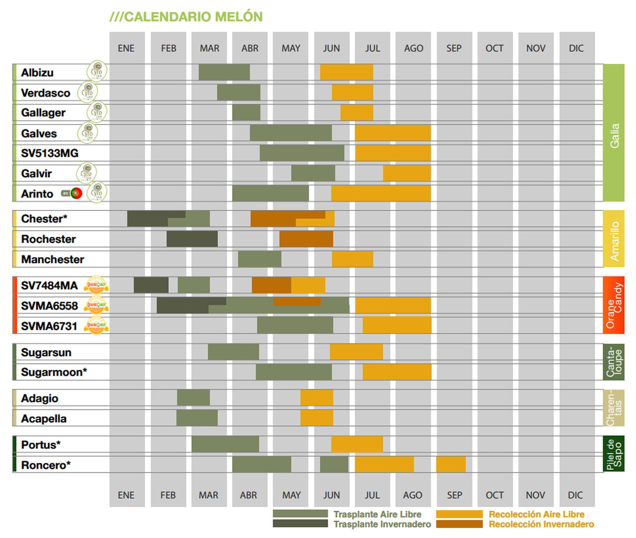 calendario-siembra-general