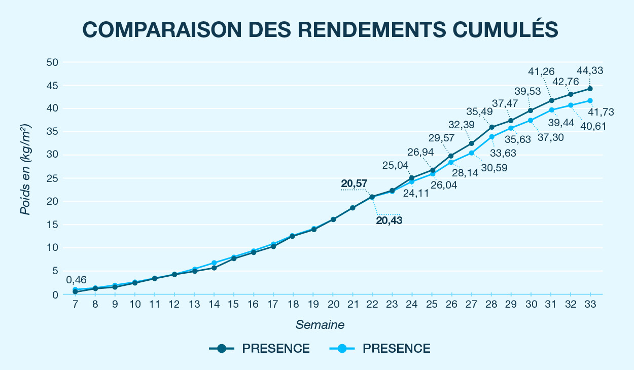 Rezence Sud Est