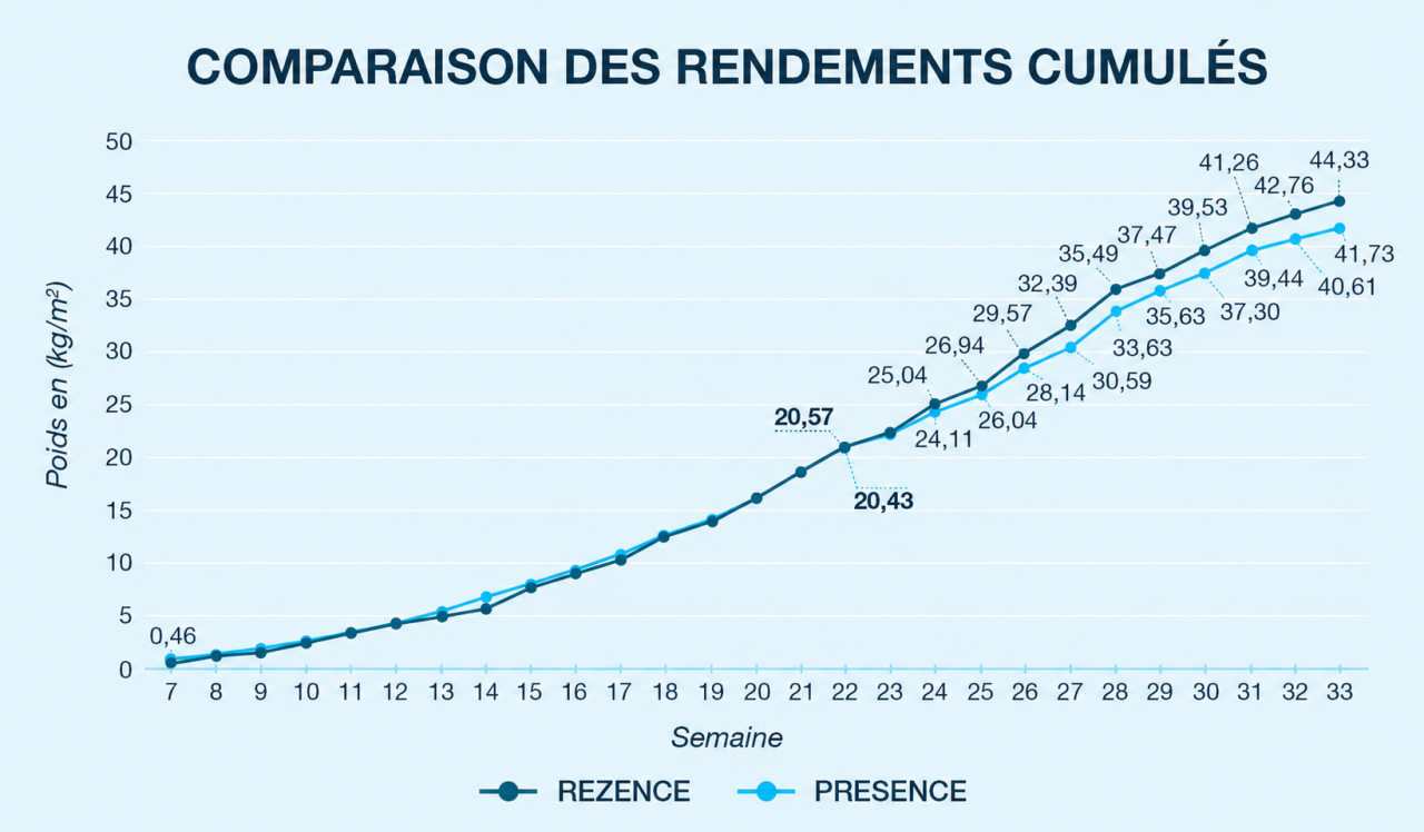 Rezence Sud Est