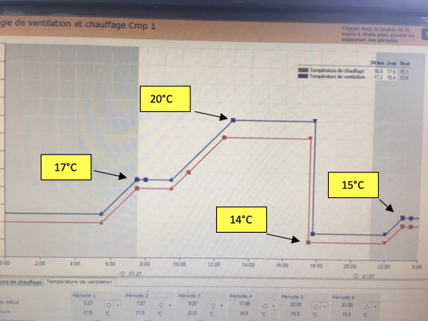 Exemple de climat génératif à fin août.