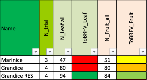 TABEL 2