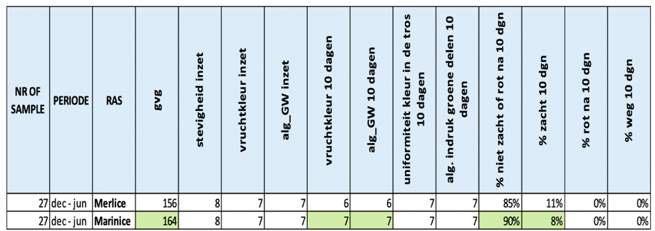  Onderstam keuzes voor DRTH1011