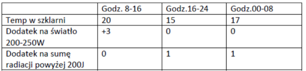 Foto - Prawidłowo rozbudowany korzeń rośliny szczepionej ma Maxifort.