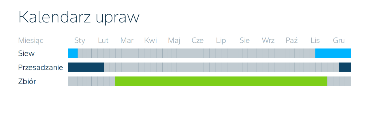 kalendarz uprawowy