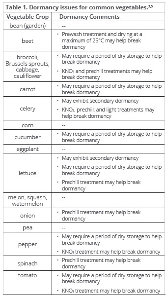 Figure 1. The effect of pH on the plant availability of three secondary macronutrients.
