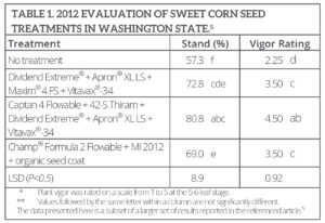 Table 1. 2012 evaluation of sweet corn seed treatments in Washington state.5