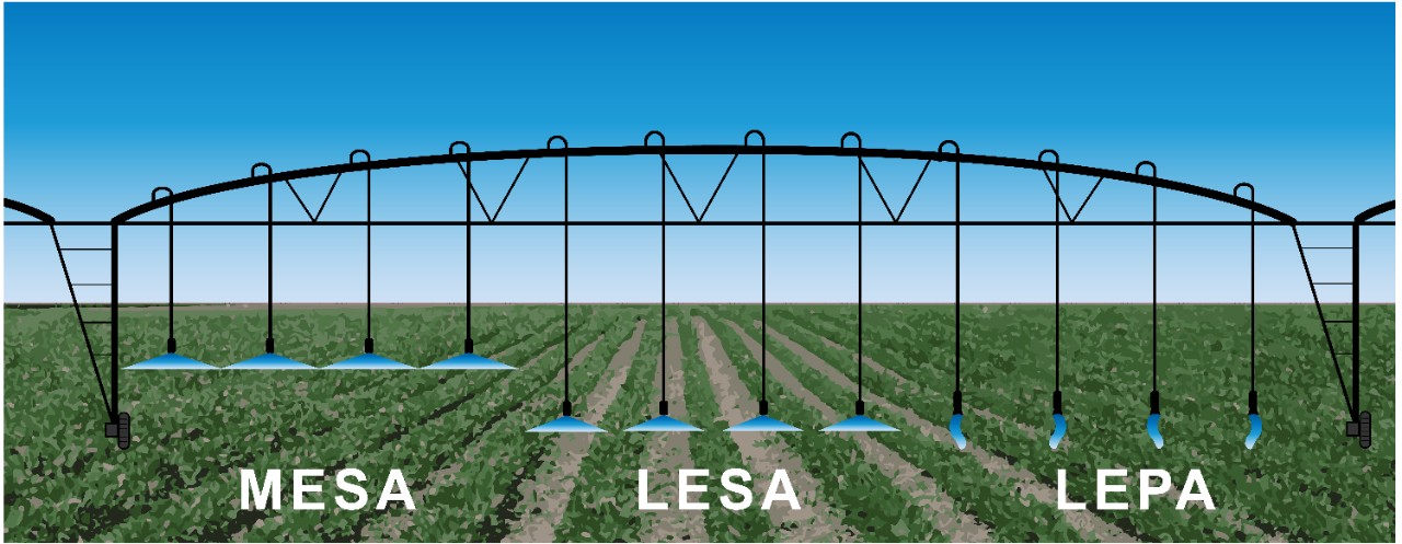 MESA, LESA, and LEPA Center Pivot Layouts